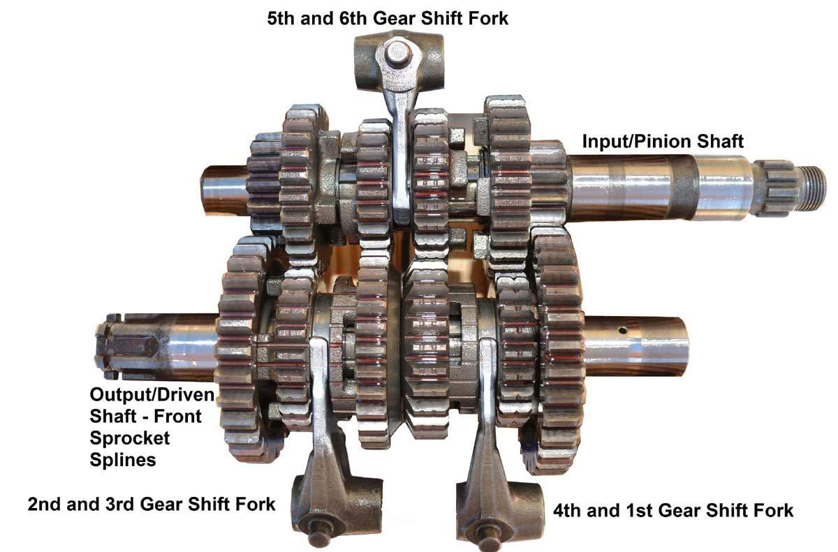 Motorcycle Sprocket Ratio Chart