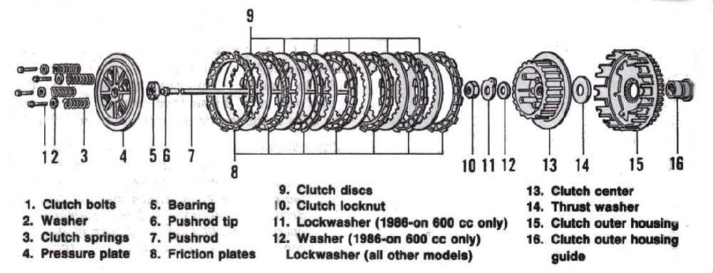 Clutch Meaning in Bike Motorcycle