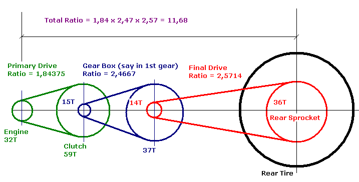 Bike Gear Ratio Chart