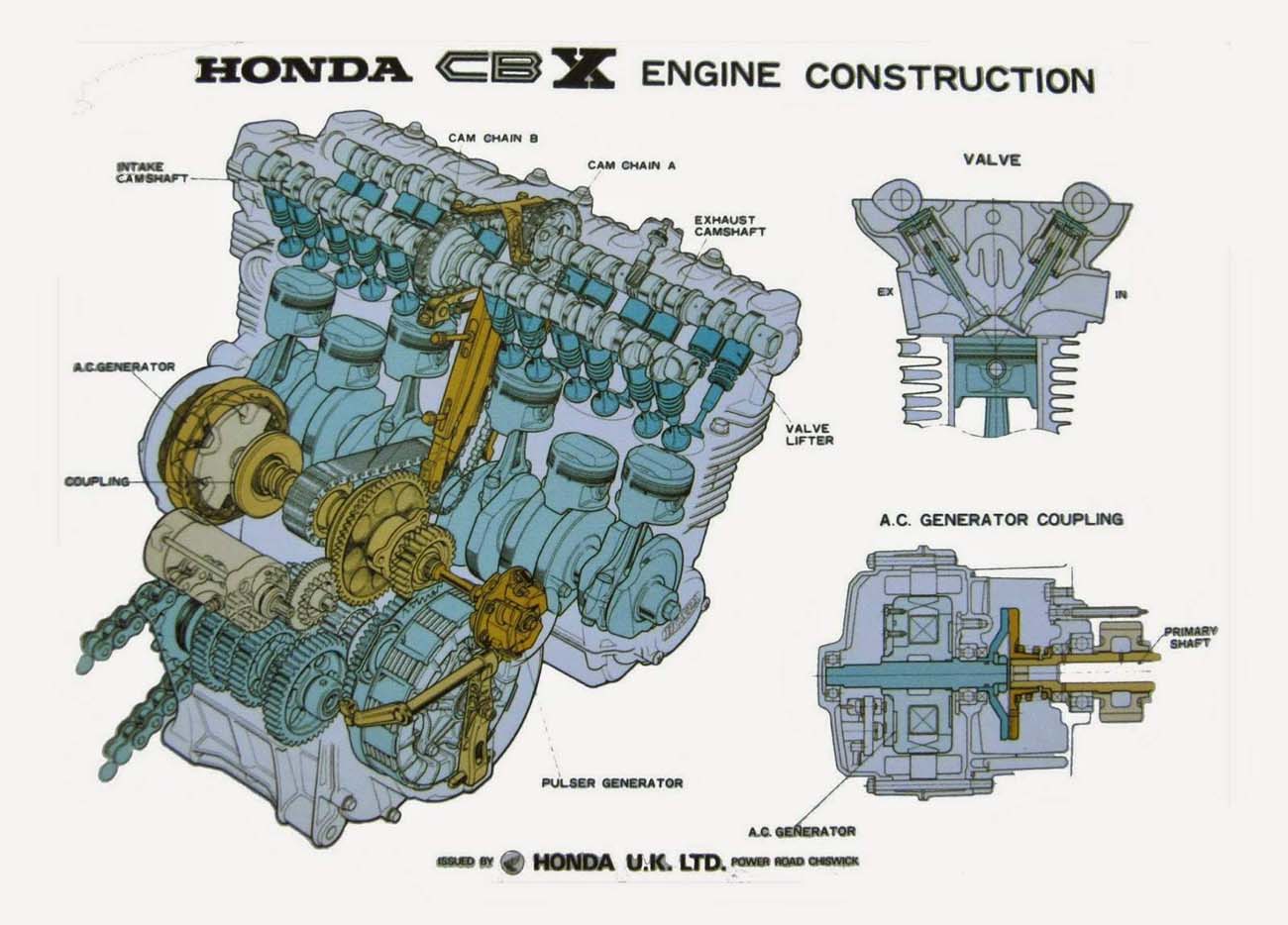 The Honda CBX Makes The Best Noise