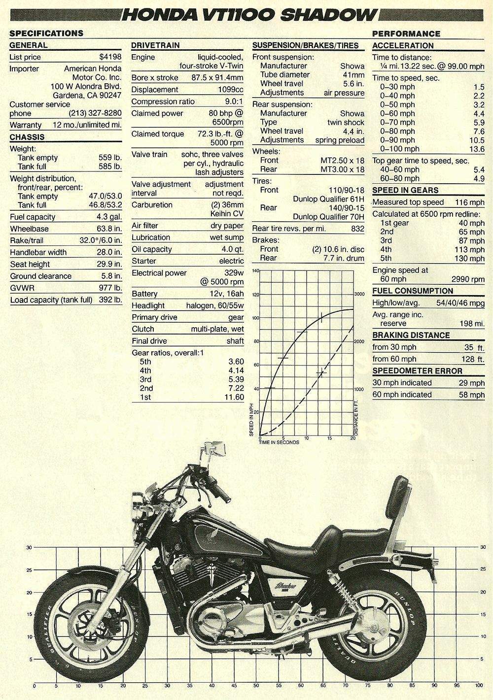 Honda VT1100C Shadow
